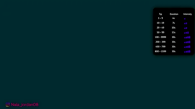 Nala j8 online show from February 20, 2026, 11:01 am